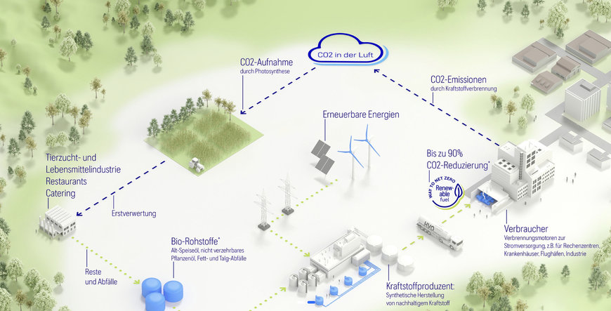 MILESTONE TOWARDS NET ZERO: mtu GENSETS FROM ROLLS-ROYCE APPROVED FOR SUSTAINABLE HVO FUEL